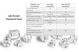 Lab Grown Diamonds Chart | Opulent Diamond Bracelet